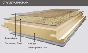 Laminate δομή